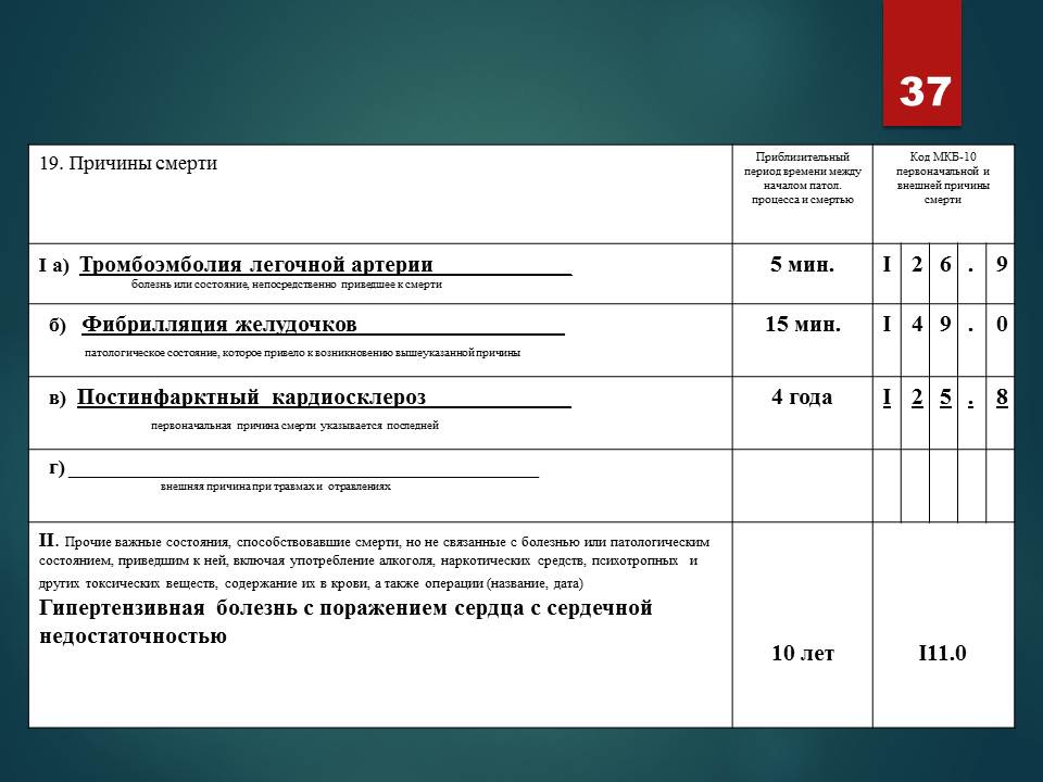 Медкомиссия для водителей в Иркутске