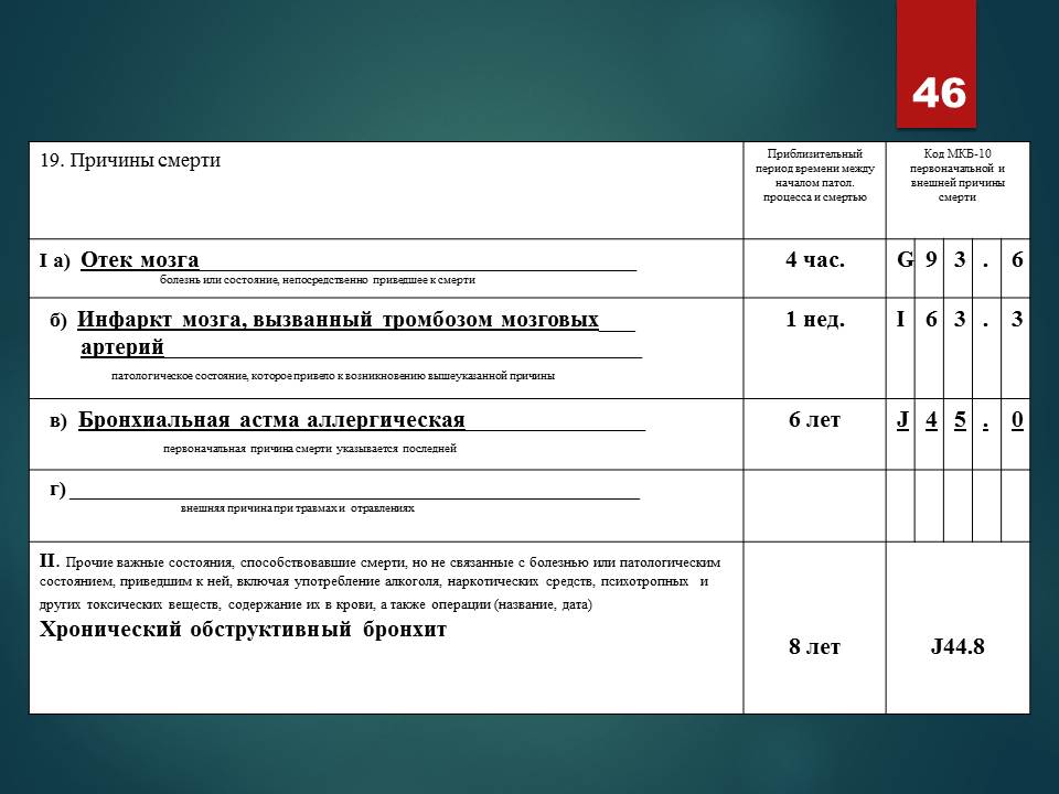 Презентация "Заполнение медицинских свидетельств смертности в соответствии с МКБ